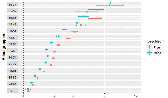 Flussdiagramm zur Auswahl der Studienpopulation